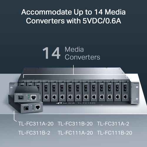 Chassis de Conversion Omada FC1420 - 14 Fente - 2U - Montable en rack