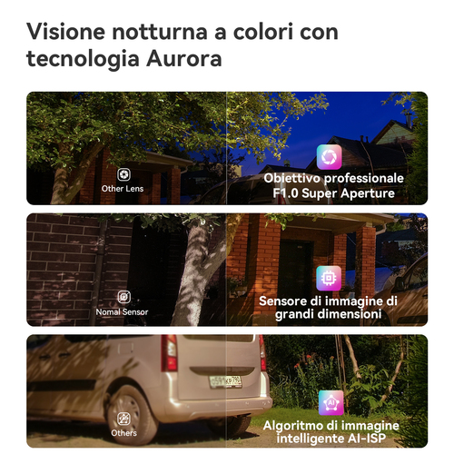 Telecamera IP Titan Pro (WI-FI + Poe) , Risoluzione 6MP(3K+), H.265/H.264 Compressione video, Frame Rate fino a 20fps, 355