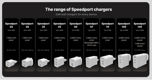 MOPHIE WALL ADAPTER USB-C 35W GAN WHITE