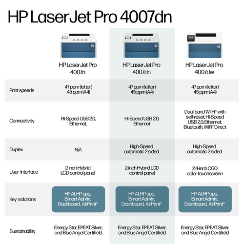 HP LaserJet Pro 4007dn Laser Printer - Monochrome