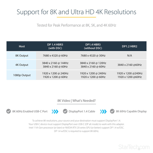 StarTech.com USB C to DisplayPort Adapter, 8K/4K 60Hz USB-C to DisplayPort 1.4 Adapter, DSC, USB Type-C to DP Video Conver