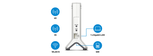 FRITZ! FRITZ!Box 6820 Wi-Fi 4 IEEE 802.11n Mobilfunk Modem/Wireless Router - 4G - LTE, UMTS, HSPA+, EDGE - Singleband - 2,