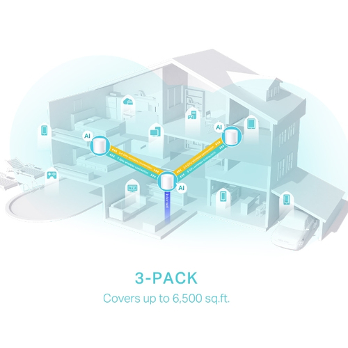 TP-Link Wi-Fi 6 IEEE 802.11ax Ethernet Drahtlos Router - Dualband - 2,40 GHz ISM-Band - 5 GHz UNII-Band - 2 x Antenne(2 x 