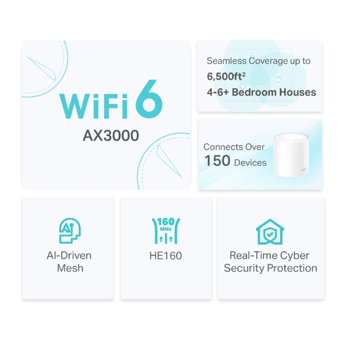 TP-Link Wi-Fi 6 IEEE 802.11ax Ethernet Drahtlos Router - Dualband - 2,40 GHz ISM-Band - 5 GHz UNII-Band - 2 x Antenne(2 x 