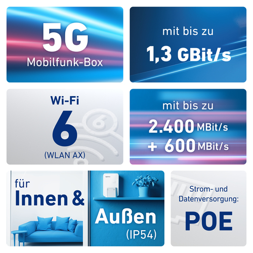 AVM FRITZ!Box 6860 Wi-Fi 6 Mobilfunk Modem/Wireless Router - 5G - LTE Advanced Pro, UMTS, HSPA+ - Dualband - 2,40 GHz ISM-