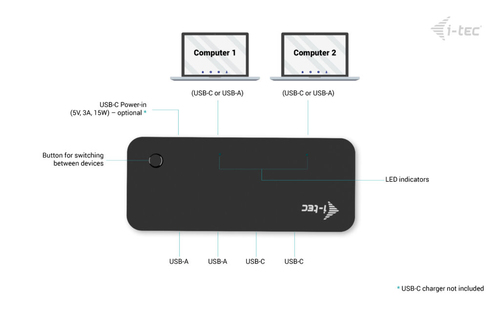 i-tec CAKVMHUB2A2C. Hostschnittstelle: USB Typ-C, Hub interfaces: USB 3.2 Gen 1 (3.1 Gen 1) Type-A, USB 3.2 Gen 1 (3.1 Gen