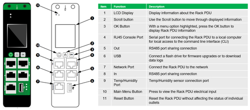 APC by Schneider Electric EasyPDU PDU - Medido por saída - IEC 60309 32A 2P+E - 20 x IEC 60320 C13, 4 x IEC 60320 C19 - 32