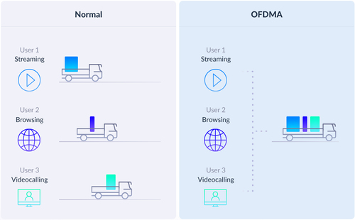 D-Link EAGLE PRO AI M32 Wi-Fi 6 IEEE 802.11ax Ethernet Wireless Router - Dual Band - 2.40 GHz ISM Band - 5 GHz UNII Band -