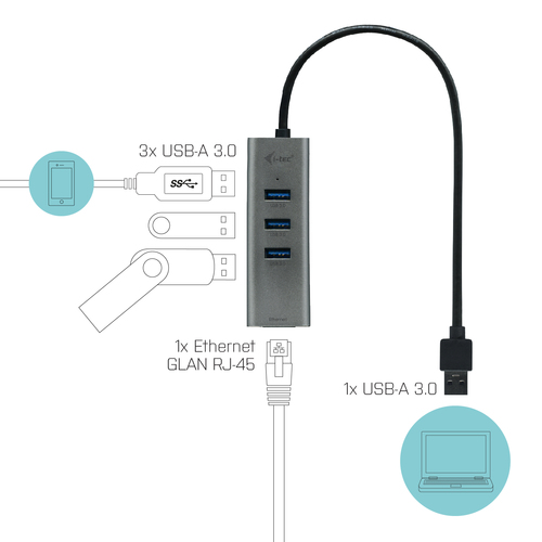 I-TEC USB 3.0 METAL HUB + GLAN METAL 3-PORT HUB WITH GLAN ADAP.