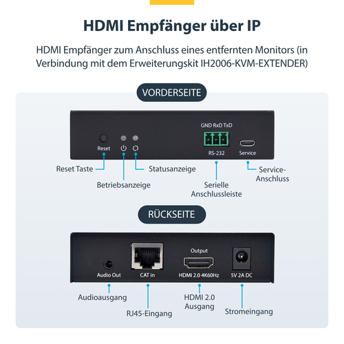 StarTech.com HDMI Receiver over IP-Netzwerk für IH2006 Produktreihe, 4K 60Hz, AVoIP, Treiberlos, HDMI Empfänger für KVM Ex
