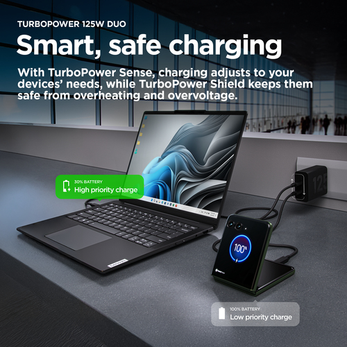 Motorola TurboPower 125W Duo Charger. Charger type: Indoor, Power source type: AC, Charger compatibility: Universal. Input