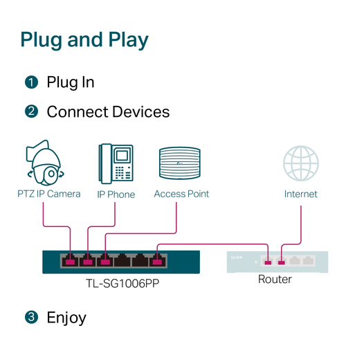 6-PORT GIGABIT DESKTOP SWITCH WITH 3-PORT POE+ AND 1-PORT POE+