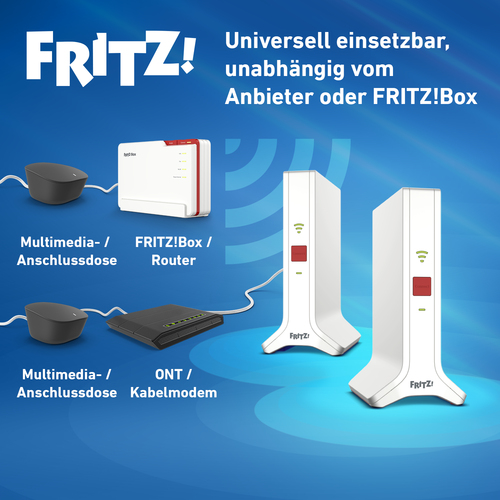 Mesh Set 4200. Produktfarbe: Rot, Weiß, Antennentyp: 2x2/4x4, Produkttyp: Netzwerk-Repeater. WLAN-Band: Dual-Band (2,4 GHz