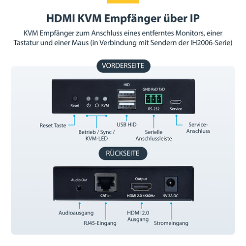 StarTech.com HDMI KVM Receiver over IP-Netzwerk für IH2006 Produktreihe, 4K 60Hz, Tastatur/Video/Maus, Empfänger für 4K HD