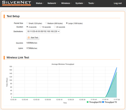 SilverNet SIL-BASE. Maximum data transfer rate: 2500 Mbit/s, Maximum transfer distance: 5000 m. Antenna design: External, 
