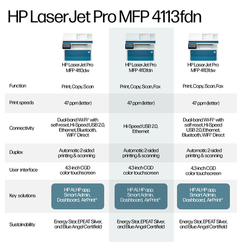 HP LaserJet Pro 4113fdn Wired Laser Multifunction Printer - Monochrome - White, Blue - Copier/Printer/Scanner - Automatic 