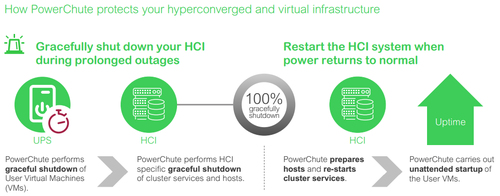 Schneider Electric PowerChute Network Shutdown v. 4.5 - Subscription Licence - 1 License - 3 Year - Available via Electronic