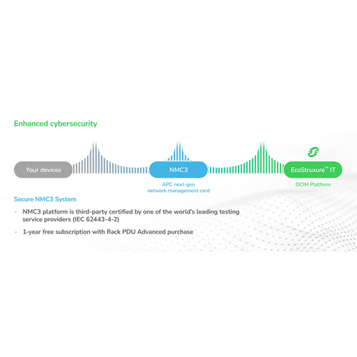 APC NetShelter PDU - Switched - IEC 60309 20A 3P+N+PE - 21 x IEC 60320 C13/C15/C19/C21, 21 x IEC 60320 C13/C15 - 20 A - 41