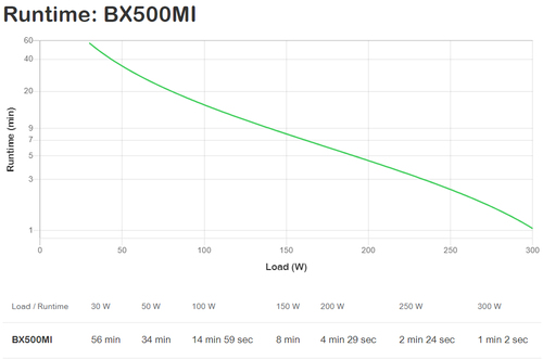APC Back-UPS 500VA, 230V, AVR, IEC Sockets. UPS topology: Line-Interactive, Output power capacity: 0.5 kVA, Output power: 