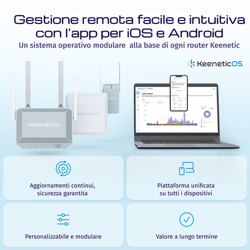 KEENETIC Hopper DSL (KN-3610), Modem/Router ADSL2+/VDSL, 4 porte 1Gbps, Wi-Fi AX1800, Mesh, IntelliQoS 2.0, VPN, Parental 