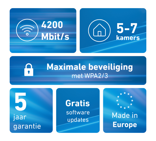 Mesh Set 4200 3-pack Edition Inter. Product colour: Red, White, Antenna type: 2x2/4x4, Product type: Network repeater. Wi-
