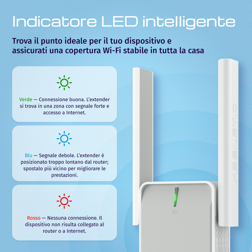 KEENETIC Buddy 6 (KN-3411) AX3000 Wi-Fi Extender, Mesh, 1 porta 1Gbit/s, Menù multi lingua