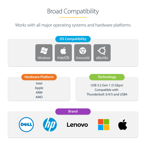 USB TYPE-C ETHERNET ADAPTER ETHERNET ADAPTER