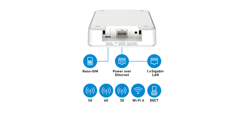 AVM FRITZ!Box 6860 Wi-Fi 6 Mobilfunk Modem/Wireless Router - 5GDualband - 2,40 GHz ISM-Band - 5 GHz UNII-Band - 4 x Antenn