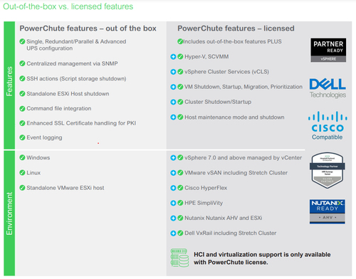 Schneider Electric PowerChute Network Shutdown v. 4.5 - Subscription Licence - 1 License - 3 Year - Available via Electronic