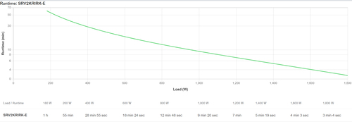 APC by Schneider Electric Easy UPS On-Line UPS Online de Dupla Conversão - 2 kVA/1.80 kW - 2U Montável sobre rack - 4 Hora