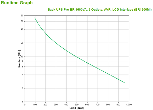 Schneider Electric Back-UPS Pro BR1600MI Line-interactive UPS - 1.60 kVA/960 W - Tower - AVR - 16 Hour Recharge - 2.60 Min