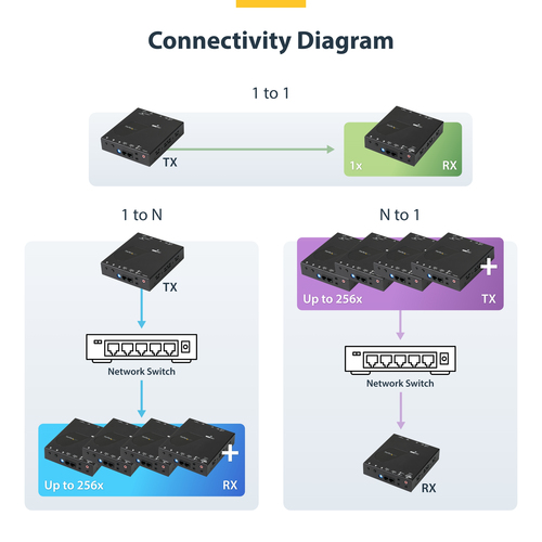 StarTech.com Video Extender Transmitter/Receiver - Wired - TAA Compliant - 1 Input Device - 1 Output Device - 100 m Range 