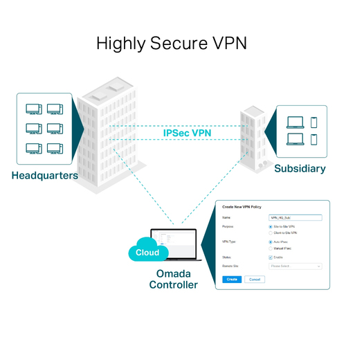 Omada ER605 Ethernet Drahtlos Router - 4 x Netzwerk-Anschluss - 1 x Breitband-Anschluss - Gigabit-Ethernet - VPN unterstüt