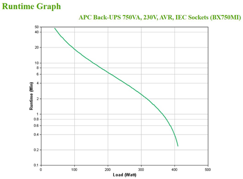 APC Back-UPS BX750MI - 750VA, 4x C13, USB. UPS topology: Line-Interactive, Output power capacity: 0.75 kVA, Output power: 