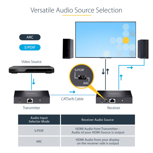 StarTech.com 4K70IC-EXTEND-HDMI. Typ: AV-Sender & -Empfänger, Maximale Auflösung: 3840 x 2160 Pixel, unterstütze Kabeltype