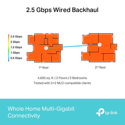 Routeur sans fil TP-Link Deco - Wi-Fi 7 - IEEE 802.11be - Triples Bandes - 2,40 GHz Bande ISM - 5 GHz Bande UNII - 4 x Ant