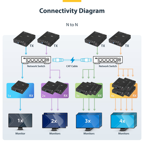 StarTech.com Video Extender Transmitter/Receiver - Wired - TAA Compliant - 1 Input Device - 1 Output Device - 100 m Range 