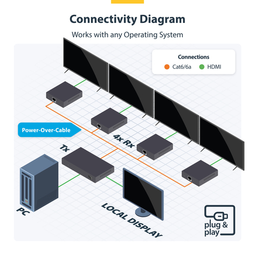 StarTech.com 4K7014IC-EXTEND-HDMI. Typ: AV-Sender & -Empfänger, Maximale Auflösung: 3840 x 2160 Pixel, unterstütze Kabelty