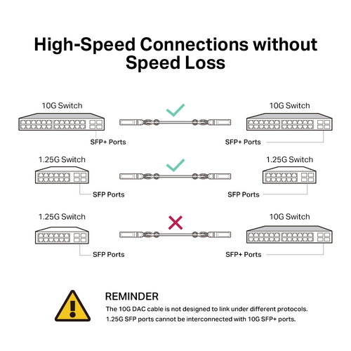 Omada 1 m Twinaxial Network Cable - Cable for Network Device, Rack, Switch, Network Adapter - First End: 1 x Sfp+ network 
