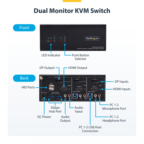 StarTech.com 2-Port Dual-Monitor DisplayPort and HDMI KVM Switch, 4K 60Hz, 2-Port USB 5Gbps Hub, 2x USB HID Ports, Hotkeys