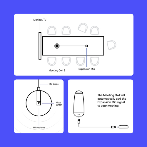 Microphone pour Caméra, conférence vidéo, Voix Owl Labs - Filaire - 2,44 m - Micro HDMI