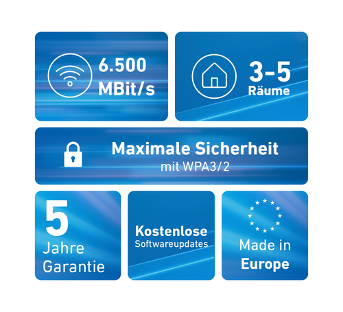 Mesh Set Mesh Wi-Fi Set 2700 2-pack Edition International. Maximum data transfer rate: 6448 Mbit/s. Antenna design: Intern