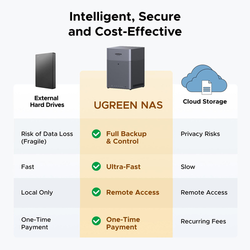 Ugreen DH4300 Plus. Type: NAS. Chassis type: Mini Tower. Device class: Home & Home Office. Processor frequency: 2.4 GHz. I