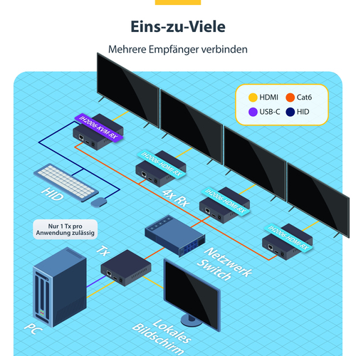 StarTech.com HDMI KVM Receiver over IP-Netzwerk für IH2006 Produktreihe, 4K 60Hz, Tastatur/Video/Maus, Empfänger für 4K HD