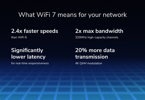 NIGHTHAWK RS100 WIFI 7 ROUTER DUAL-BAND 4-STREAM
