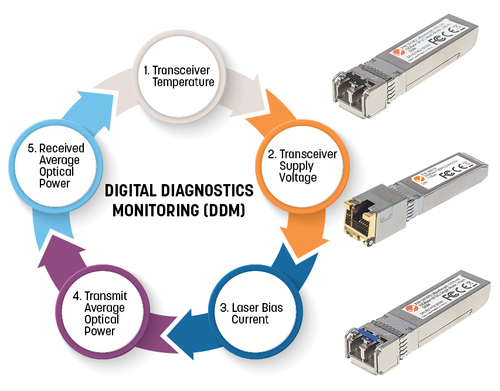 Intellinet Gigabit Fiber SFP Optical Transceiver Module 1000Base-LX (LC) Single-Mode Port, 10 km (6.2 mi.), HPE-compatible