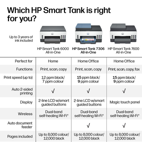 HP 7306 Smart Tank Inkjet Multifunction Printer - Copier/Printer/Scanner - 4800 x 1200 dpi Print