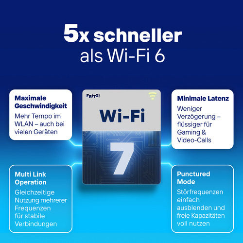 Box 5630. WAN-Verbindungstyp: GPON. WLAN-Band: Dual-Band (2,4 GHz/5 GHz), Top WLAN-Standard: Wi-Fi 7 (802.11be), WLAN Date