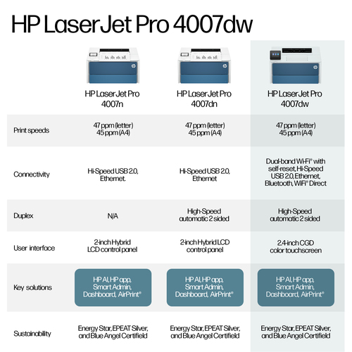 HP LaserJet Pro 4007DW Wireless Laser Printer - Monochrome - Wireless LAN