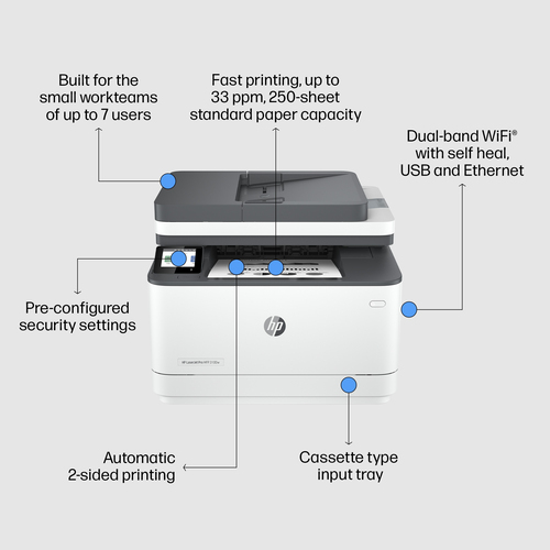 HP LaserJet Pro 3102fdw Wireless Laser Multifunction Printer - Monochrome - Copier/Fax/Printer/Scanner - 33 ppm Mono Print
